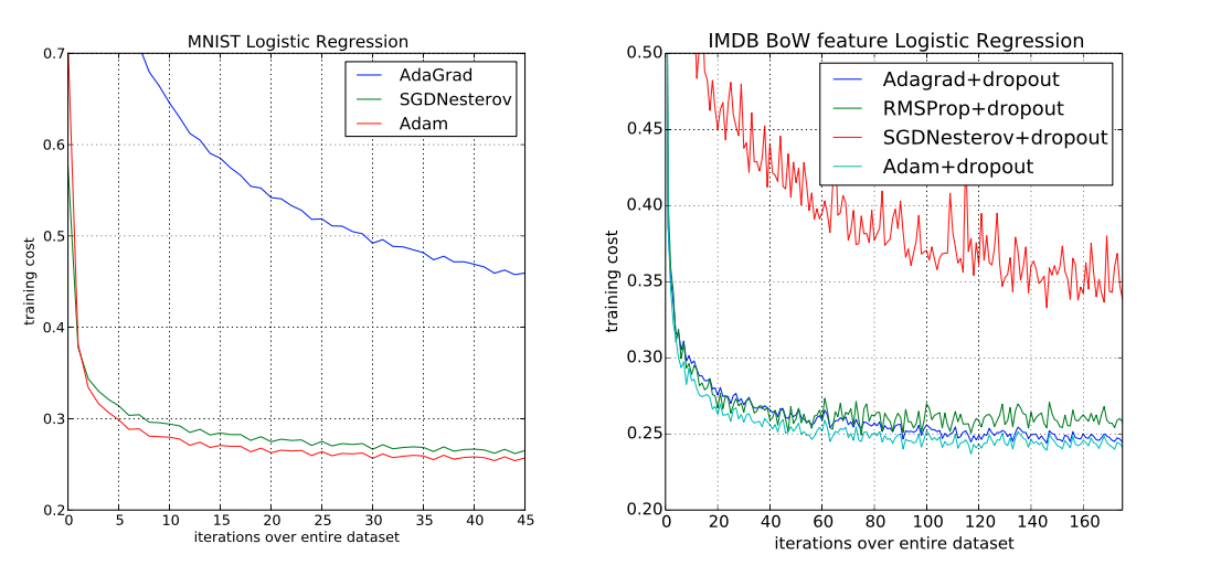 Batch Gradient Descent