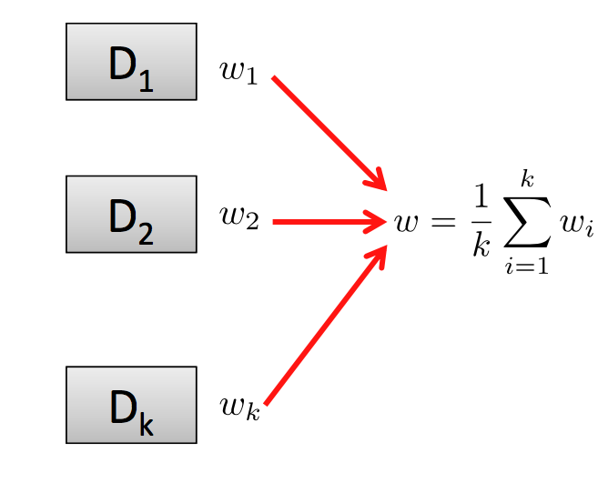 Batch Gradient Descent